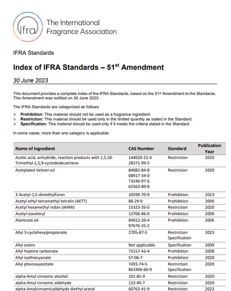 IFRA- IFRA-